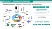 全场景智慧体育校园合作计划 免费提供小学成套体测设备 身高体重测试仪 跳绳测试仪 50米测试仪  校园福利