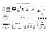 大学IP网络广播系统解决方案