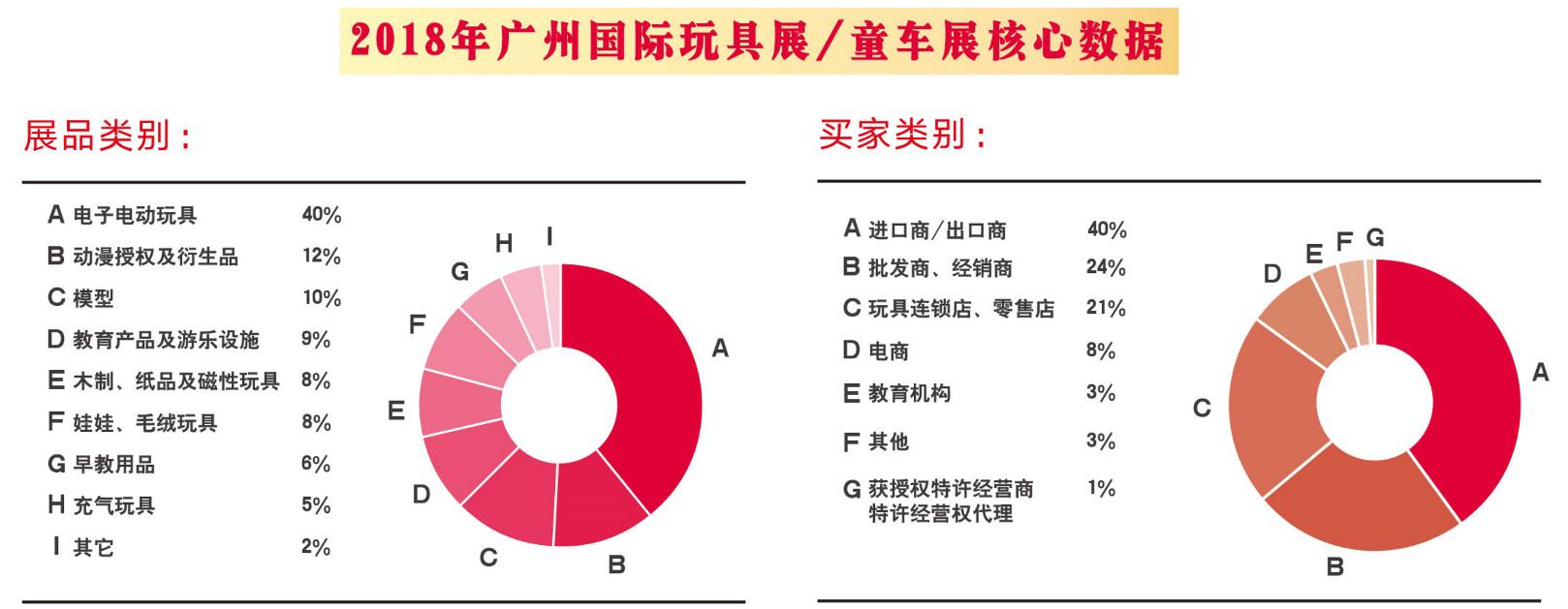 第31届广州国际玩具及模型展览会