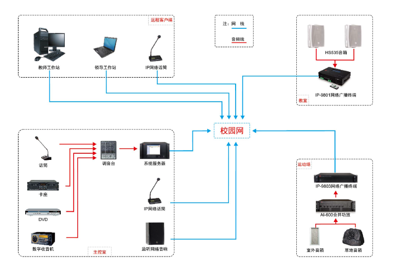 惠威（HiVi）IP-9800/9800EX/9800S网络广播智能中控主机