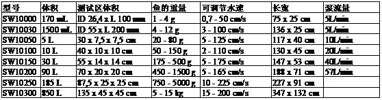 鱼类及水生无脊椎动物呼吸代谢测量系统