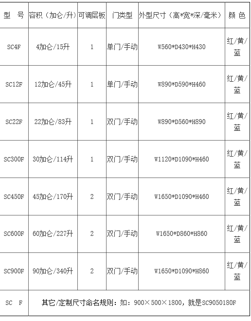 FM认证防火安全柜