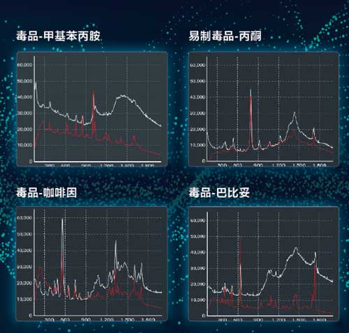 卓立汉光携手持拉曼光谱仪助力武汉公安局“禁毒服务进企业”活动