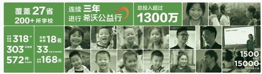 “成长导师”集结完毕，希沃公益行教学帮扶正式启动