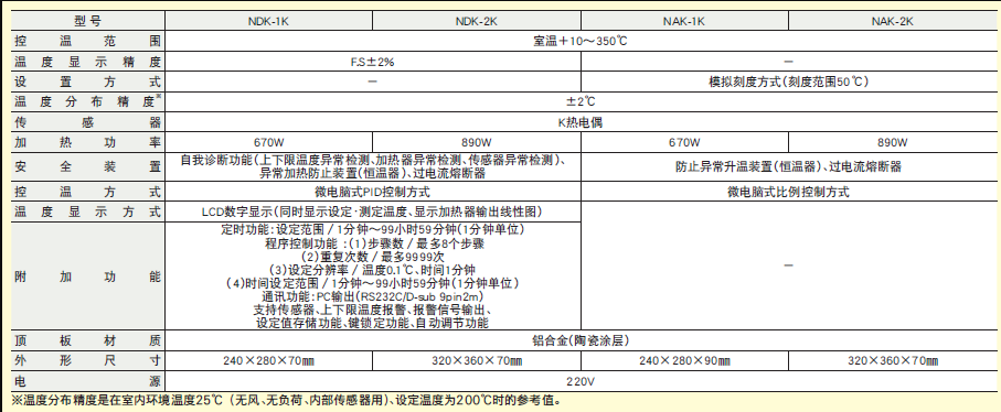 亚速旺 AS ONE 加热板 NAK-1K  （NINOS）用着放心、值得信赖的长期热销产品。高精度、多功能 (可提供样机)