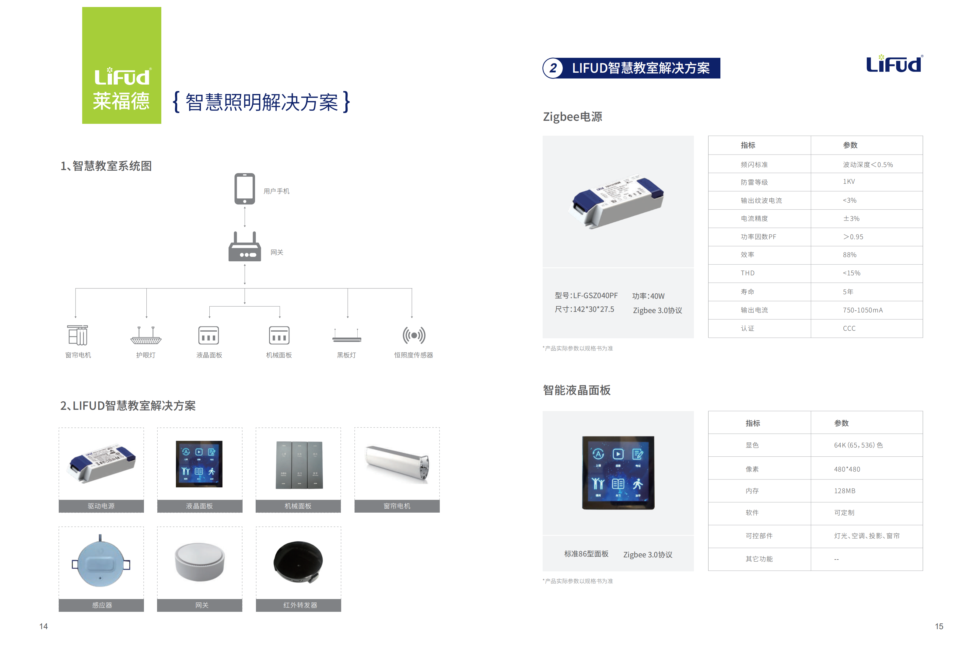 萊福德LIFUD教室照明專用電源體驗之王-LF-GSZ040PC