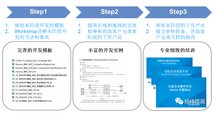 【智能驾驶安全专题】功能安全与SOTIF如何融合实施？