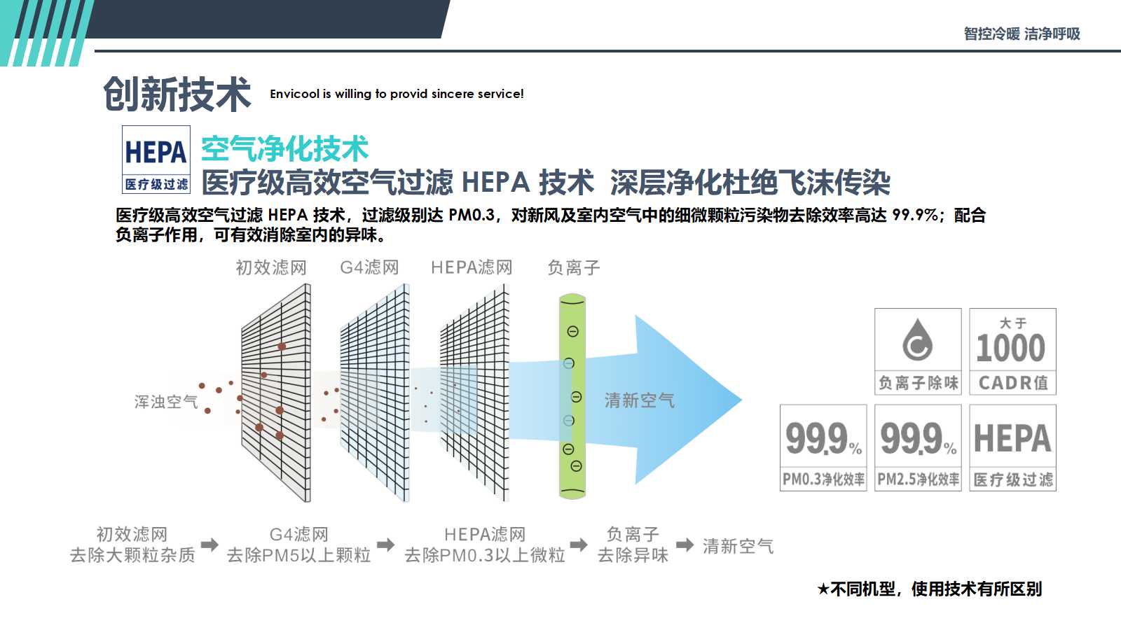 新冠肺炎校园空气环境防控方案