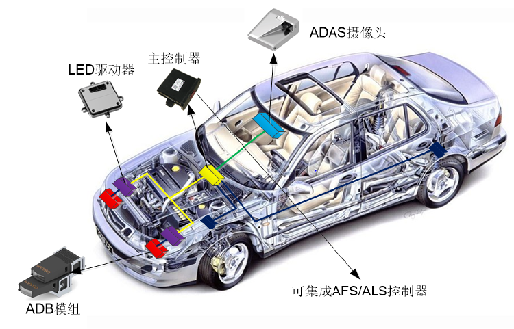 ADB 自适应远光灯系统