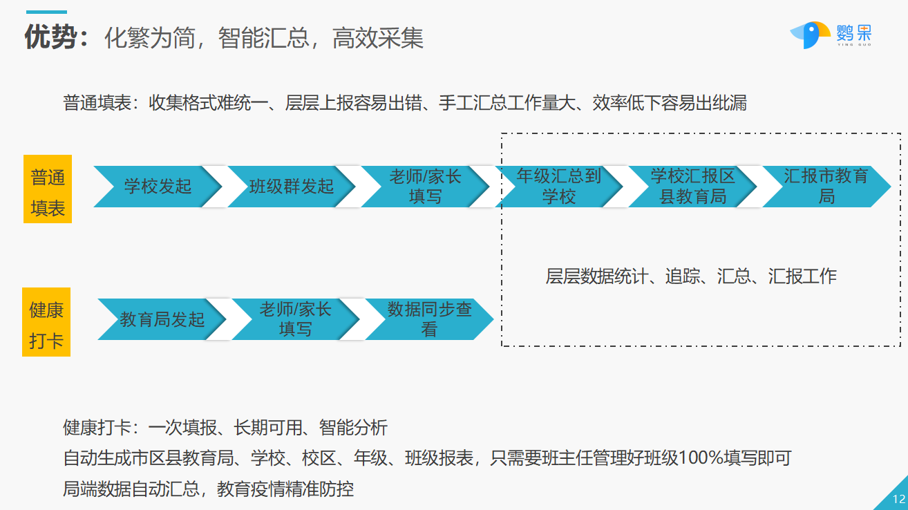 中小学防疫助学复课返校方案