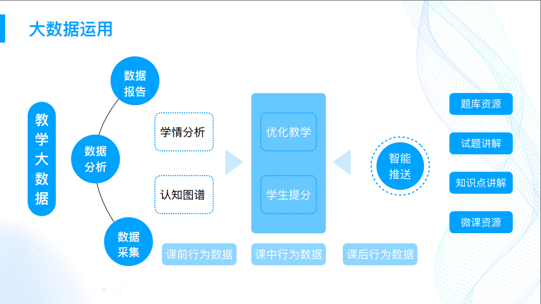 慧学君智慧教育云平台＋直播平台（新高考智慧校园、智慧课堂）