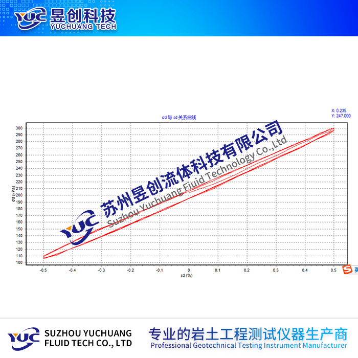 动三轴仪