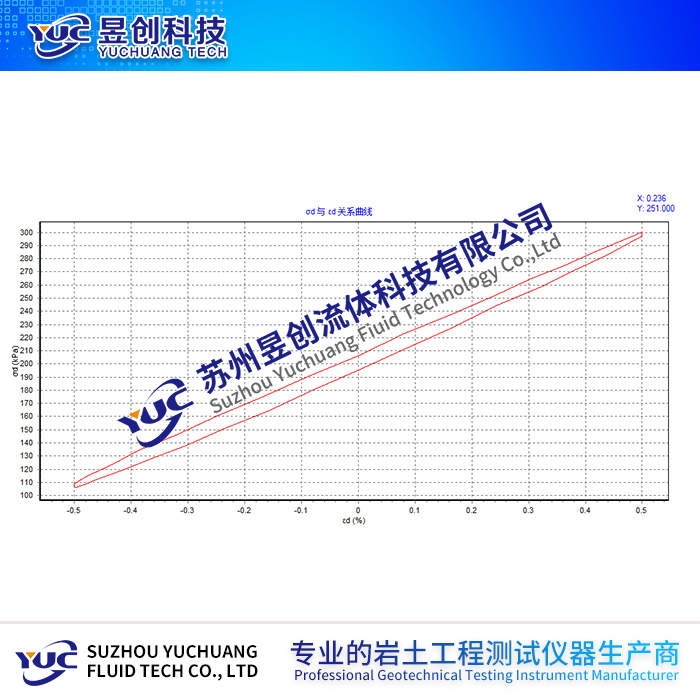 动三轴仪