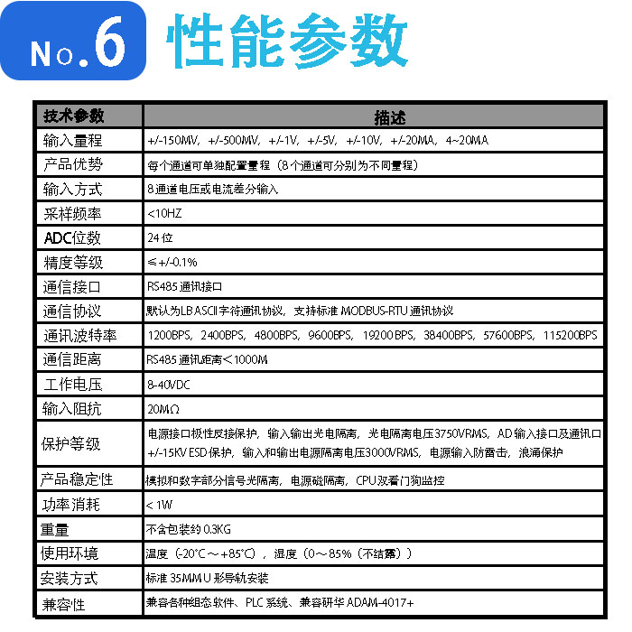 模拟量数据采集模块modbusrtu差分输入电压电流4-20mA转RS485