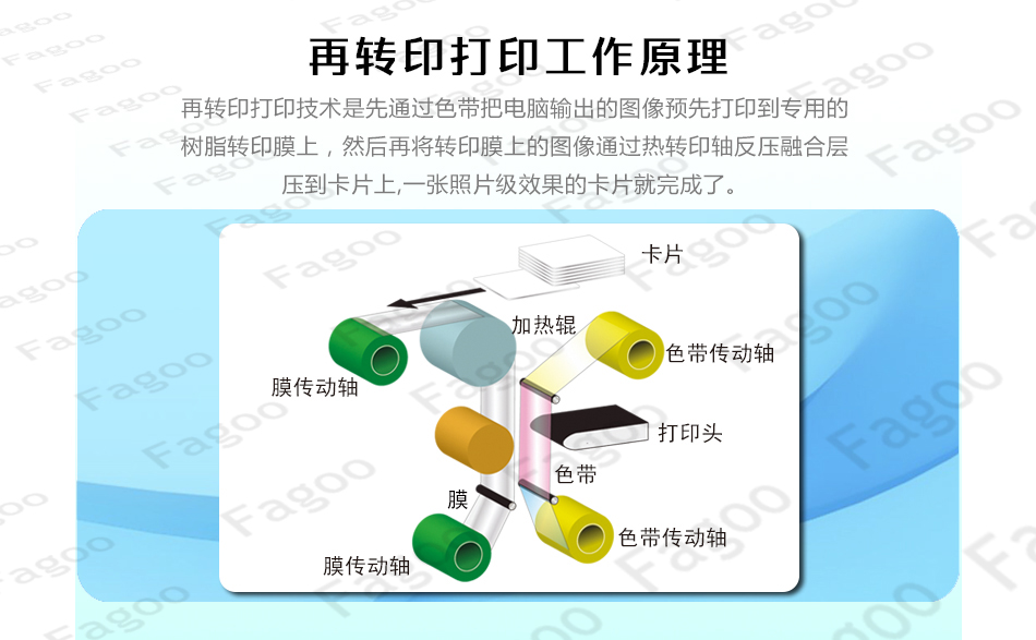 JVC/FAGOO/IST CX7000系列CX7800防偽證卡打印機機關企業軍隊出入證CX7600制卡機 社?？ù蚩C一體機