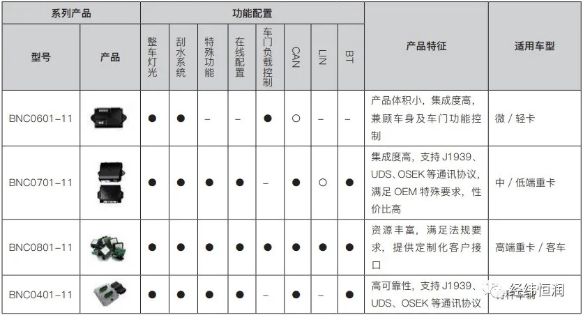 車身網絡控制器