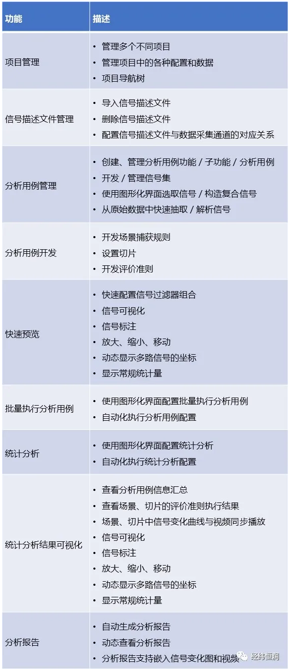 场景提取分析软件 — ASE
