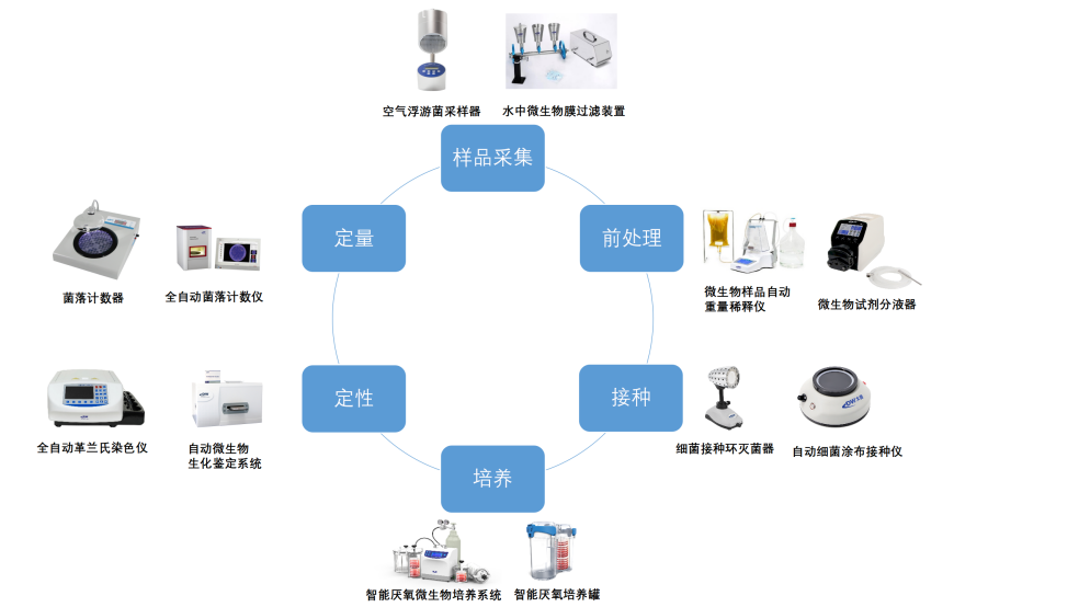 杭州大微新探究：手机微生物污染