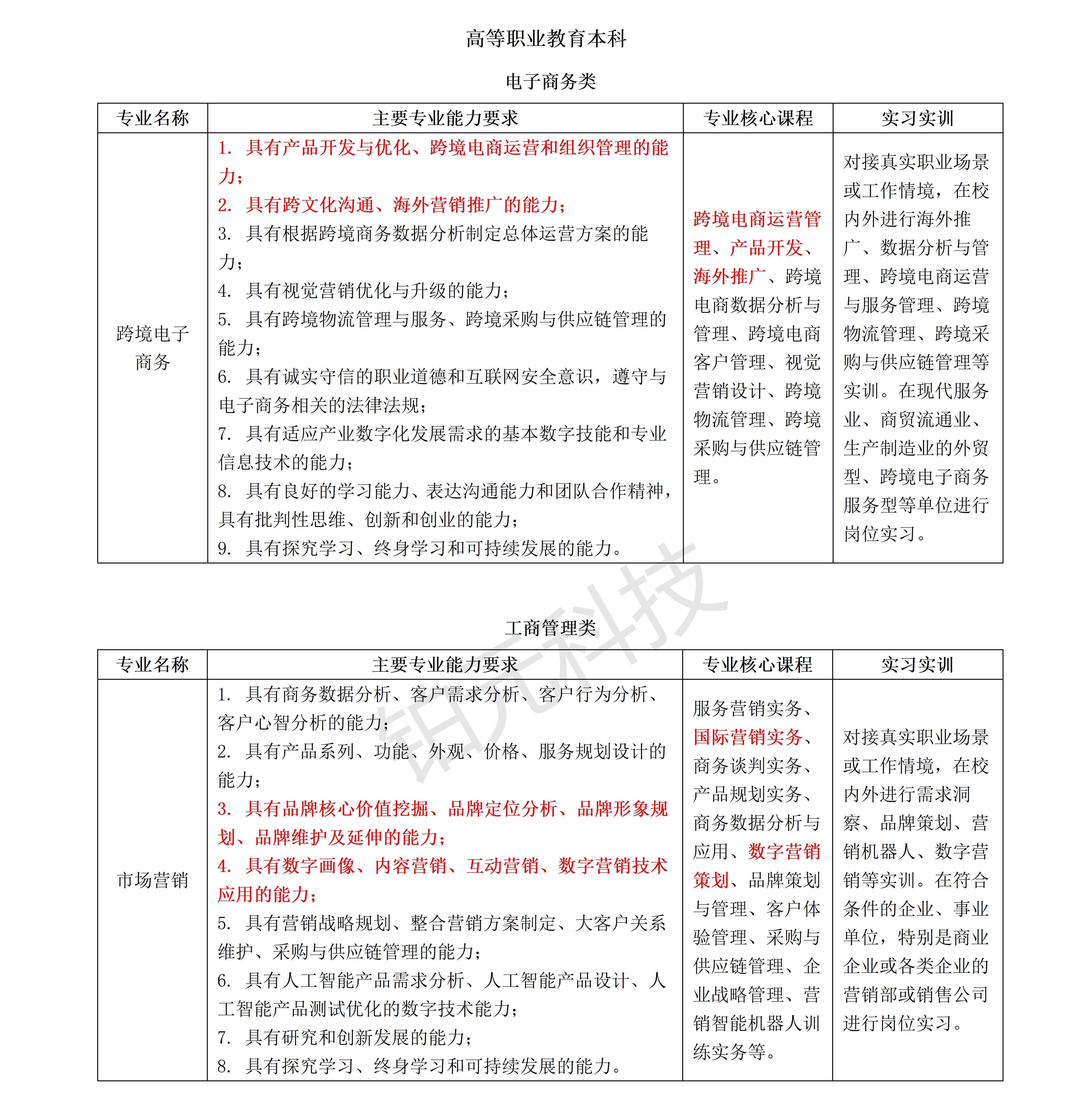 新版《职业教育专业简介》发布，助力职业教育专业升级