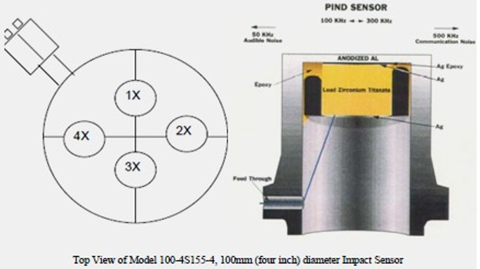 颗粒碰撞噪声检测仪PIND WSD-DOL100