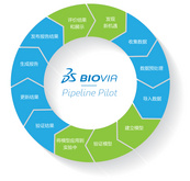 Pipeline Pilot 信息整合和流程定制軟件-機器學習