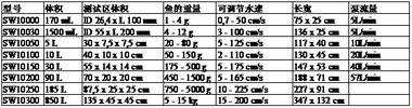 鱼类及水生无脊椎动物呼吸代谢测量系统