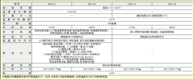 亚速旺 AS ONE 加热板 NAK-1K  （NINOS）用着放心、值得信赖的长期热销产品。高精度、多功能 (可提供样机)