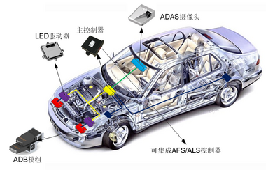ADB 自适应远光灯系统