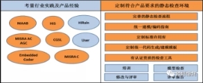 符合ISO 26262标准的模型验证技术