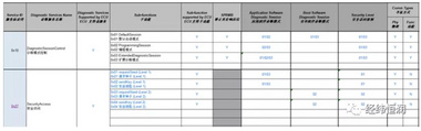 11月11日在線研討會預熱 | ODX診斷數據庫轉換工具 — VDC(ODX)