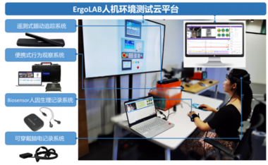 ErgoLAB武器装备人机工效实验室