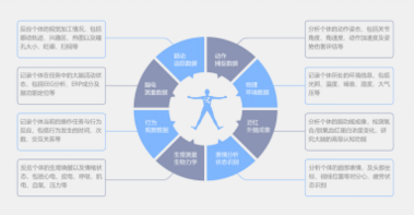 可穿戴便携式动作捕捉系统