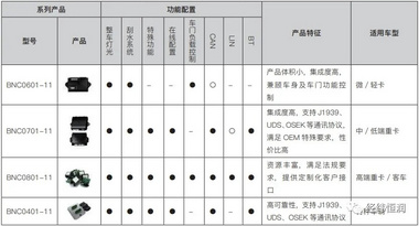 車身網絡控制器