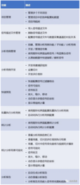 场景提取分析软件 — ASE