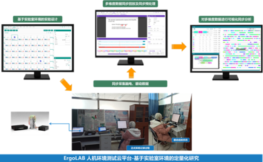 ErgoLAB阅读研究与视觉认知测试方案