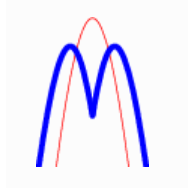 Molpro—电子结构量化计算软件