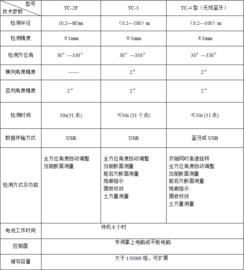 激光隧道断面检测仪