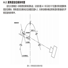 聚焦定位模块