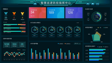 彦旭科技品牌  智慧校园工程  智慧巡逻防控平台