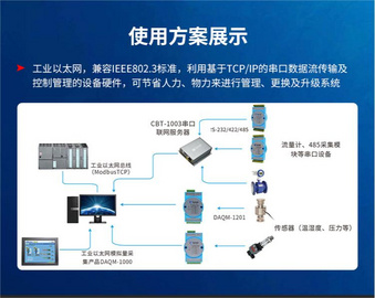 舟正科技串口转以太网网关CBT-1003