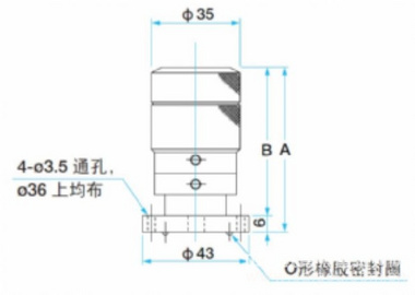 日本SIGMA KOKI激光扩束镜