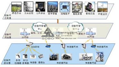 物联网—智能家居综合实训系统
