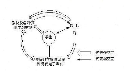 细数教育装备展览会上的风起云涌