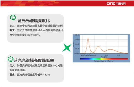 守护视觉健康：希沃交互智能平板的“用心”