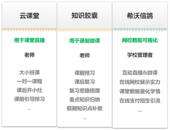 線上教學大遷徙，看看洛陽市伊濱區怎么做