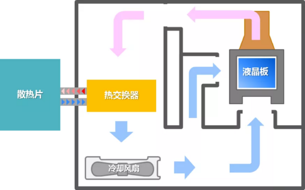 凭啥说NEC教育投影机的防尘散热技术是行业顶配？