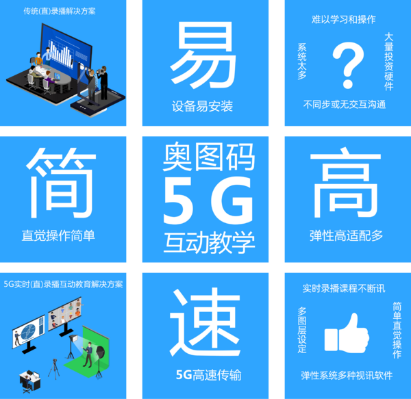 Optoma奧圖碼5G互動教學解決方案來襲