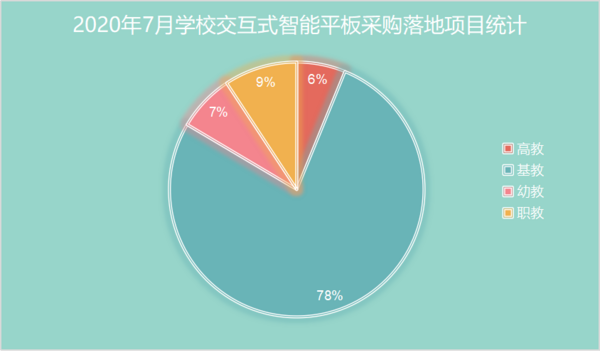 2020年7月福建各市gdp_2020年福建高铁规划图(3)