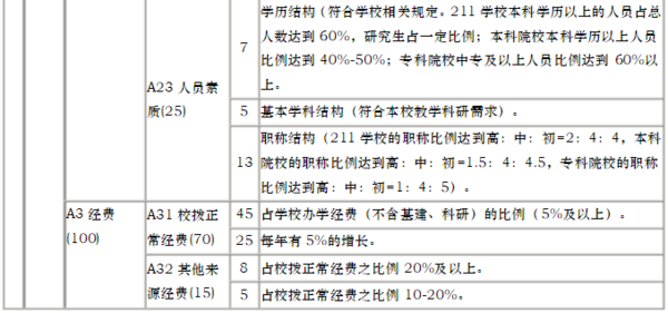 江苏省普通高等学校图书馆评估标准