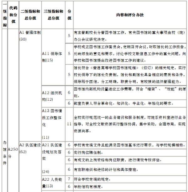 江苏省普通高等学校图书馆评估标准